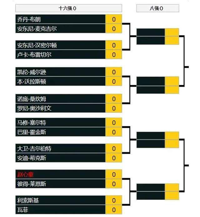 微星启动项按f几